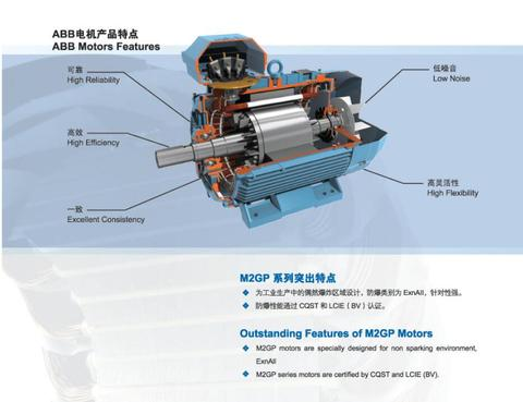 Augu Mini 클래스 - 가변 주파수 모터 선택